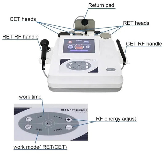 Portable Monopolar Rf